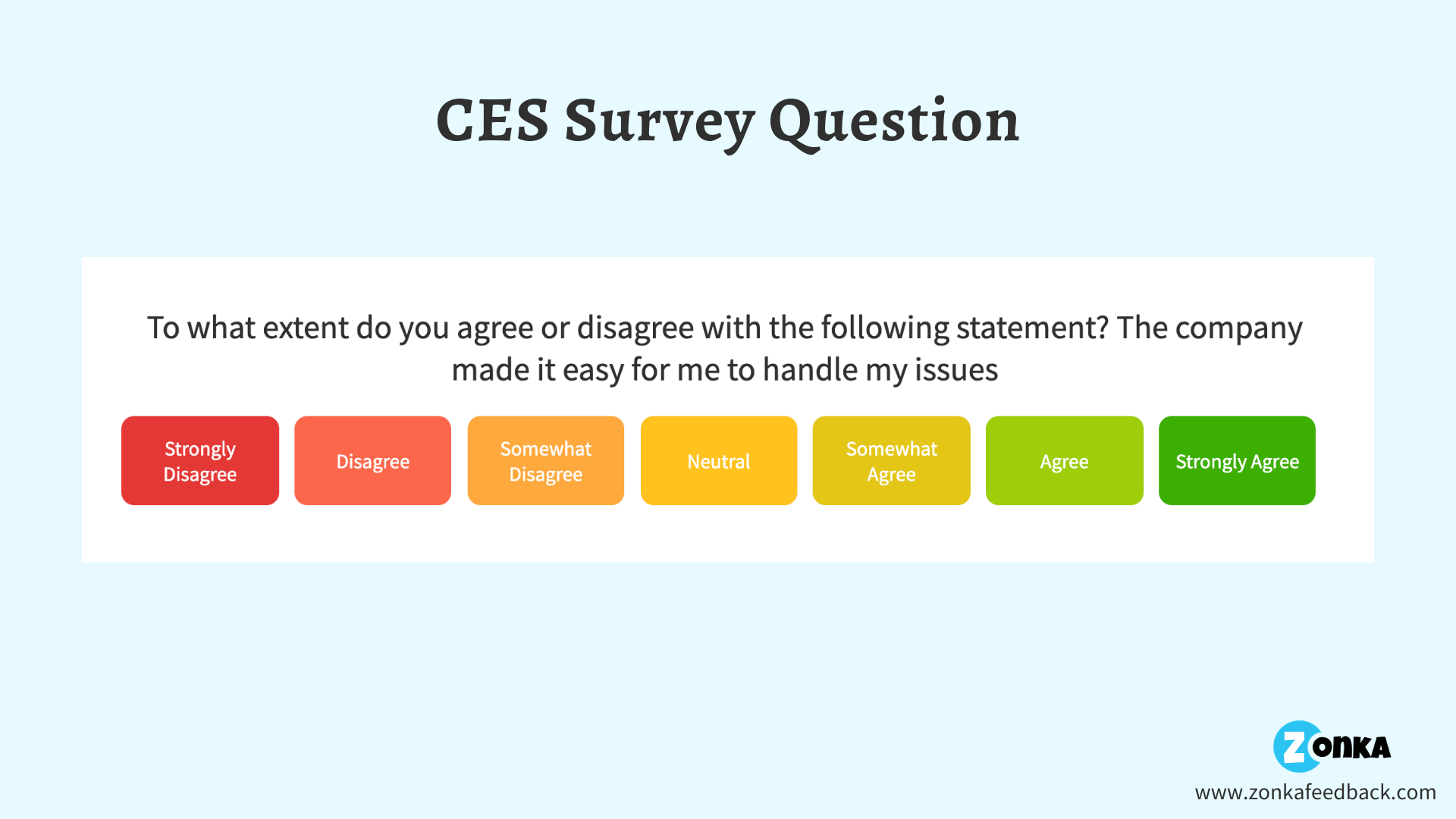The Ultimate Guide To Customer Effort Score